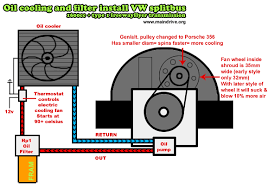 Splitbus Maindrive