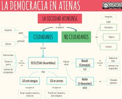 Sociales De Primero Ensenanza De La Historia Profesores De Historia Apuntes De Clase