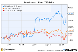 Why Broadcom Stock Soared 40 In 2014 The Motley Fool