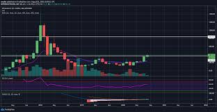 View ethereum (eth) price prediction chart, yearly average forecast price chart, prediction tabular data of all months of the year 2021 and all other cryptocurrencies forecast. Ethereum Price Could Break 1 000 By 2021 Cryptoticker