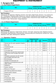 Secondary List Level Table 200 Bedded 150 Bedded 100 Bedded