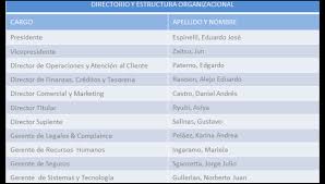 We did not find results for: Politica De Transparencia Toyota Compania Financiera Argentina S A
