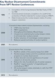 Features Arms Control Association