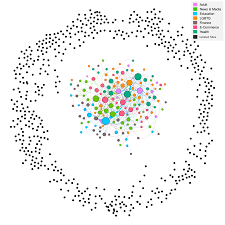Web Privacy based on Contextual Integrity: Measuring the Collapse of Online  Contexts