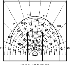 Figure 2 From A Spatial Analysis Of Basketball Shot Chart