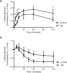 200817945r teck hock construction engineering pte. A New Hyperpolarized 13 C Ketone Body Probe Reveals An Increase In Acetoacetate Utilization In The Diabetic Rat Heart Scientific Reports