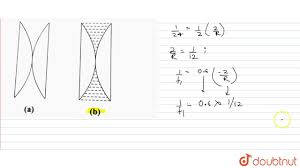 From lens maker's formula an object placed at a distance of 9 cm from first principal focus of convex lens, produces a real image at a distance of 25 cm from its second principal focus. Figure A Shows Two Plano Convex Lenses In Contact As Shown The Combination Has Focal Length 24 Youtube