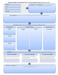 Amazing Layout For The 3 Modes Of Communication In A World Language Classroom Spanish Lesson Plans Language Lessons Communicative Language Teaching