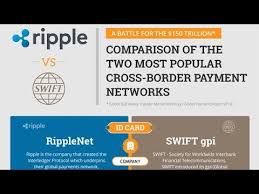 Get the latest xrp price, xrp market cap, trading pairs, charts and xrp was created by ripple to be a speedy, less costly and more scalable alternative to both other digital assets and existing monetary payment platforms like swift. Ripple Xrp An Unbiased Look At Ripplenet Vs Swift Gpi Youtube