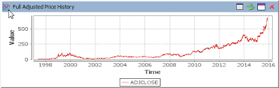 creating live charts of mysql data tutorial