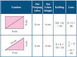 Bahasa indonesia kelas x semester 2a draft. Rangkuman Materi Matematika Kelas 7 Bab 8 Segiempat Dan Segitiga Kherysuryawan Id