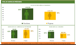 Guedes após entrega da reforma tributária: Dia Internacional De Las Trabajadoras Domesticas Organizadas Afrontando La Pandemia De Covid 19 Informativo Mujer