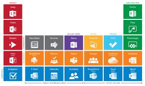 Microsoft 365, formerly office 365, is a line of subscription services offered by microsoft which adds to and includes the microsoft office product line. Microsoft 365 The Most Sold Office Software Connamix