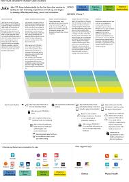 Why did jake wear a suit to the thanksgiving dinner? Project Synergy Co Designing Technology Enabled Solutions For Australian Mental Health Services Reform Hickie 2019 Medical Journal Of Australia Wiley Online Library