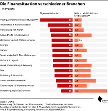Eigenkapitalausstattung von banken buch detaillierte informationen. Corona Krise Eigenkapitalquote Am Bau Gesunken A3bau