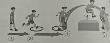 Maybe you would like to learn more about one of these? Kombinasi Gerak Dasar Jalan Lari Lompat Dan Lempar Penjaskes
