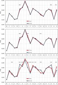 Frontiers Compositional Analysis Of Flatworm Genomes Shows