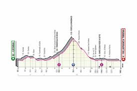 Movistar incluye a un juvenil colombiano para su equipo del giro de italia. Giro De Italia 2020 En Vivo Etapa 4 Hoy 6 De Octubre
