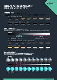 Unity Manual Material Charts