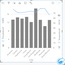 create and use a combo chart insights create documentation