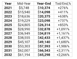 Ethereum forecast 2025 is shaped by the foundation of the project and if eth is worth holding in any portfolio. Can Ethereum Hit 100k What Is Ethereum Worth In 2024 Quora