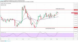 tron trx price analysis april 1 cryptoglobe