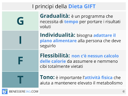Dieta Gift Piccoli Tutor Crescono