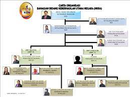 Bahagian pas kerja asing bertanggungjawab untuk menerima dan memproses Soalan Lazim Bahagian Pengurusan Pekerja Asing