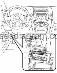 I'm looking for the diagram for the fuse box next to the battery in a 99 xj8. 2005 Rav4 Fuse Box Wiring Diagram Export Doubt Creation Doubt Creation Congressosifo2018 It