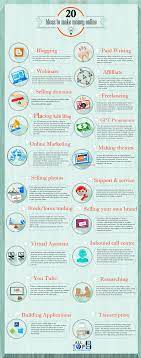 Food or grocery delivery service. Best 20 Ideas To Make Money Online Without Investment Alltop9 Com