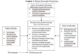 Banyak contoh kegiatan yang dilakukan perseorangan berkaitan dengan sektor ekonomi dapat. Persepsi Masyarakat Sekitar Terhadap Aktivitas Perusahaan Kolokium Sains Komunikasi Dan Pengembangan Masyarakat Institut Pertanian Bogor