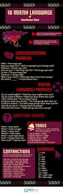 Iu Mienh Language Piktochart Infographic Editor Language Family Goals Infographic