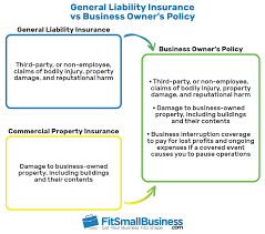 When a policy is canceled or nonrenewed, an insurer is legally required to notify the maryland vehicle administration (mva) of the policy's termination. General Liability Insurance Vs Business Owner S Policy