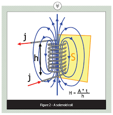 Rare Earth Permanent Magnet Spotlight Global Rees Venture