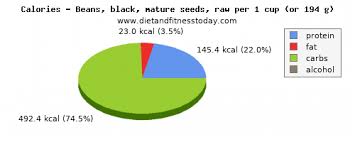 arginine in black beans per 100g diet and fitness today