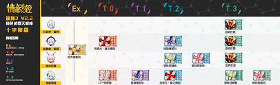 For example if i get diluc (with his states and skills from cb3) i will never use him, because xiangling's guoba (cb3). 2 2 Weapon Tier List Album On Imgur