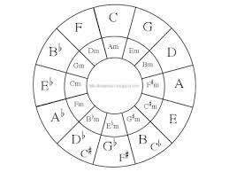 Circle Of Fifths Theory Bassbuzz Forum