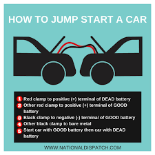 Complete instructions using jumper cables. Jump Start Dead Car Battery Without Another Car Classic Car Walls