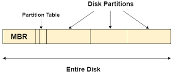 OS Master Boot Record - javatpoint