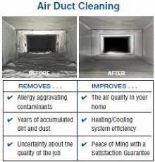 Air Duct Cleaning Duct Cleaning Clean Air Ducts Air Duct