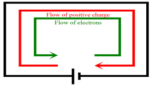 What Is Electric Current Electricity Positivity Current