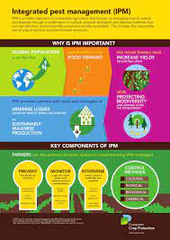 Only then can one decide. Integrated Pest Management Ipm By Croplife Europe Issuu
