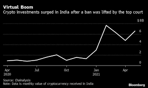 Which is the best platform to buy bitcoin in india? For Some Indians Crypto Glitters More Than Gold Business And Economy News Al Jazeera