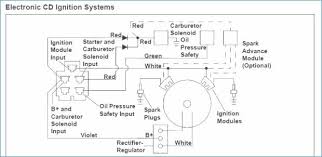 Make sure you check out his channel and his muddin murray!! Image Result For Wiring Diagram For 25 Hp Kohler Courage Engine Engineering Diagram Ignition System