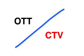 Instructions for run / инструкции по запуску descriptions / описания What Is Ott Vs Ctv Knorex