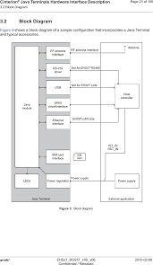 Please download these telephone terminal block wiring diagram by using the download button, or a wiring diagram is an easy visual representation of the physical connections and physical layout of an. Ehs5t Gemalto Ehs5 Terminal Block Diagram Hid Book Gemalto M2m Gmbh