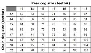 sizing information for fixed gear and single speed bikes