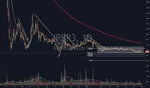 Ações irb brasil re (irbr3) vale a pena investir? Irbr3 Preco Da Acao E Grafico Bmfbovespa Irbr3 Tradingview