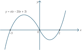 Factor cubic polynomial calculator / solve the cubic. Polynomials