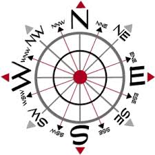We offer horoscope interpretations of prime quality all our free horoscopes: Scientific Vedic Astrology Classical Jyotish Of The Sages Lucky Direction By Date Of Birth Using Houses For Money And Relationship Hidden Clues Varahamihira S